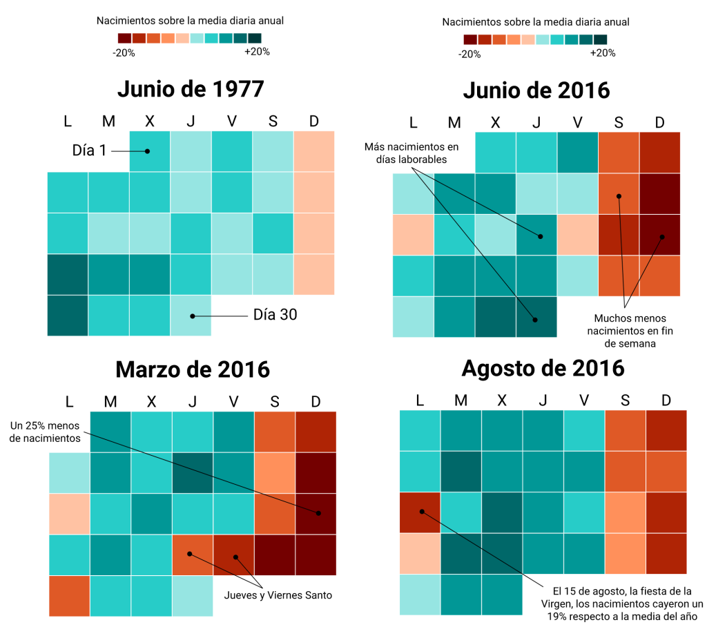 Evolución de la frecuencia de nacimientos (Fuente: ElDiario.es)